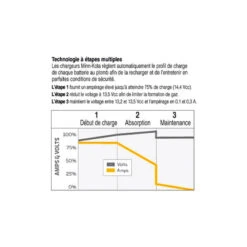 CHARGEUR DE BATTERIE PORTABLE MINN KOTA 5AMP -Club Aviron Magasin chargeur de batterie portable minn kota 5amp 3