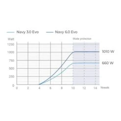 Navy 3.0 Evo L, Arbre Long - Epropulsion -Club Aviron Magasin navy 30 evo l arbre long epropulsion 7